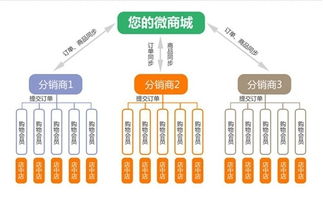 無套路營銷 低成本高效獲客的互聯(lián)網(wǎng)商品銷售策略