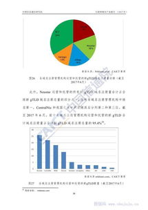 《中國信通院2017年互聯網域名產業報告》解讀 域名注冊服務的現狀、挑戰與未來