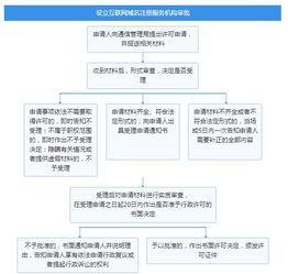 互聯(lián)網(wǎng)域名注冊服務(wù)全流程解析 從查詢到管理的完整指南