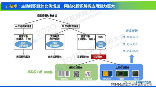 劉陽 標識萬物，網聯未來——多元標識體系下的解析服務網絡核心地位